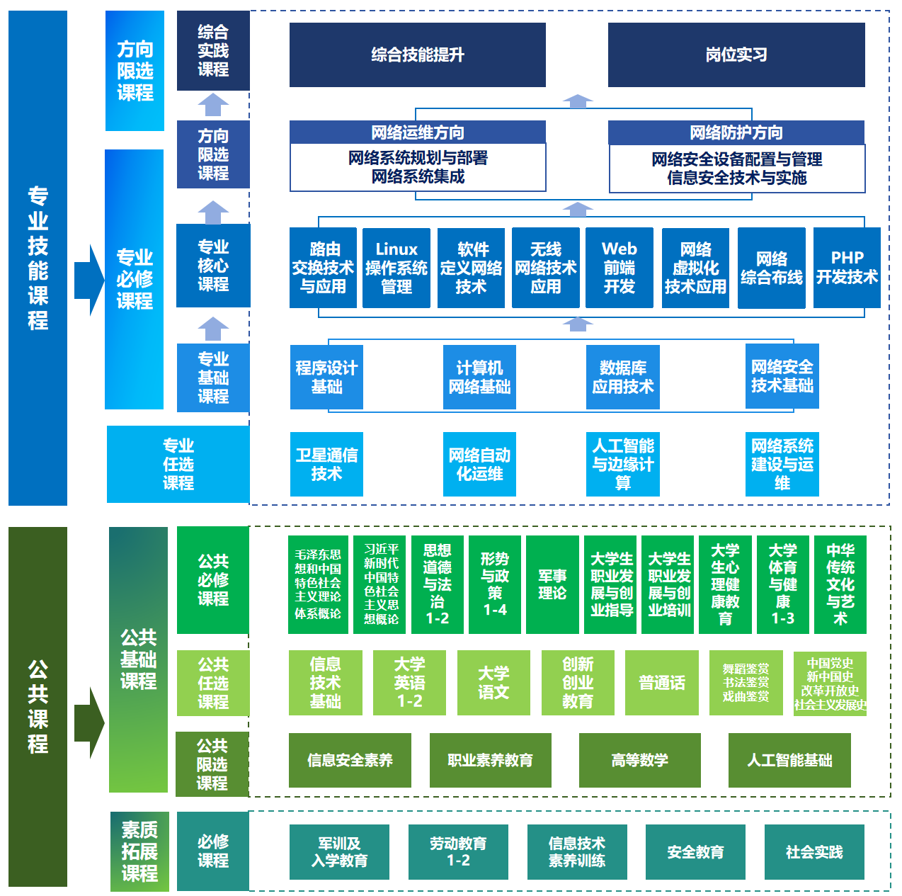 图2 课程体系图.png 图2 课程体系图.png