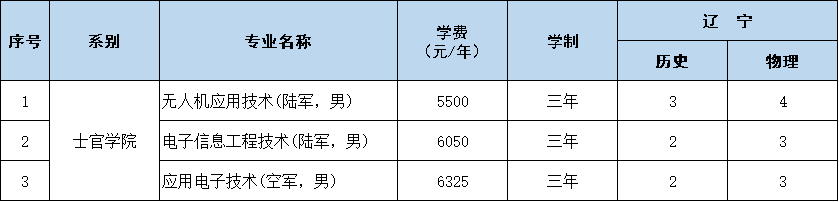 辽宁.png 辽宁.png