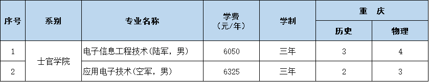 重庆.png 重庆.png