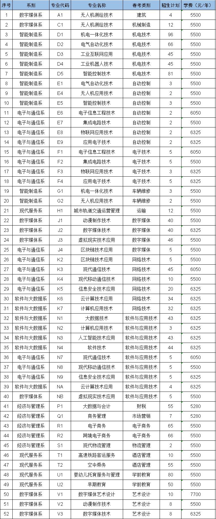 春季高考计划.jpg 春季高考计划.jpg