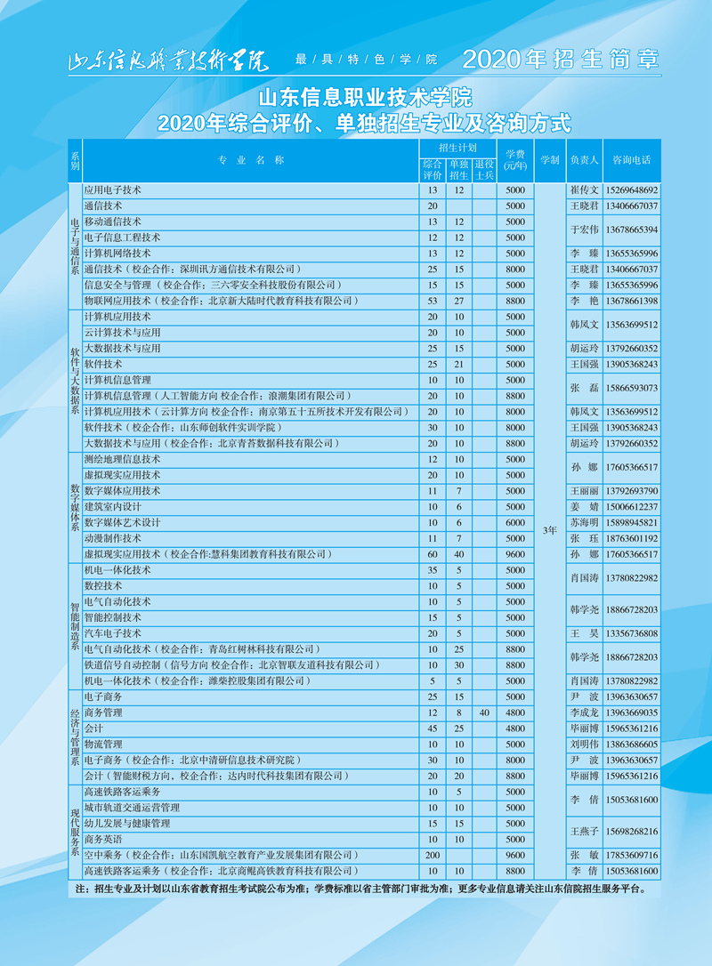 山东信息职业技术学院单独招生和综合评价招生计划_副本.jpg